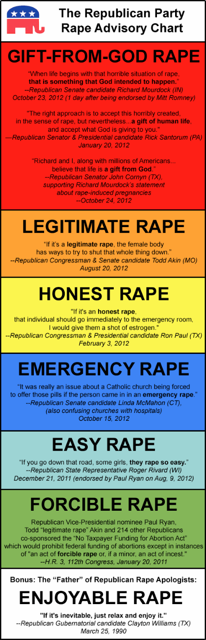 Rape Advisory Chart
